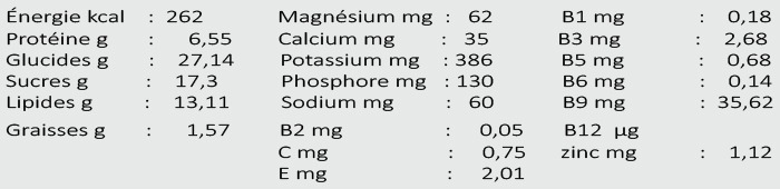 Info nutritionnelle Barre ENERGIQUE : Abricots / noix de cajou par barre 60g
